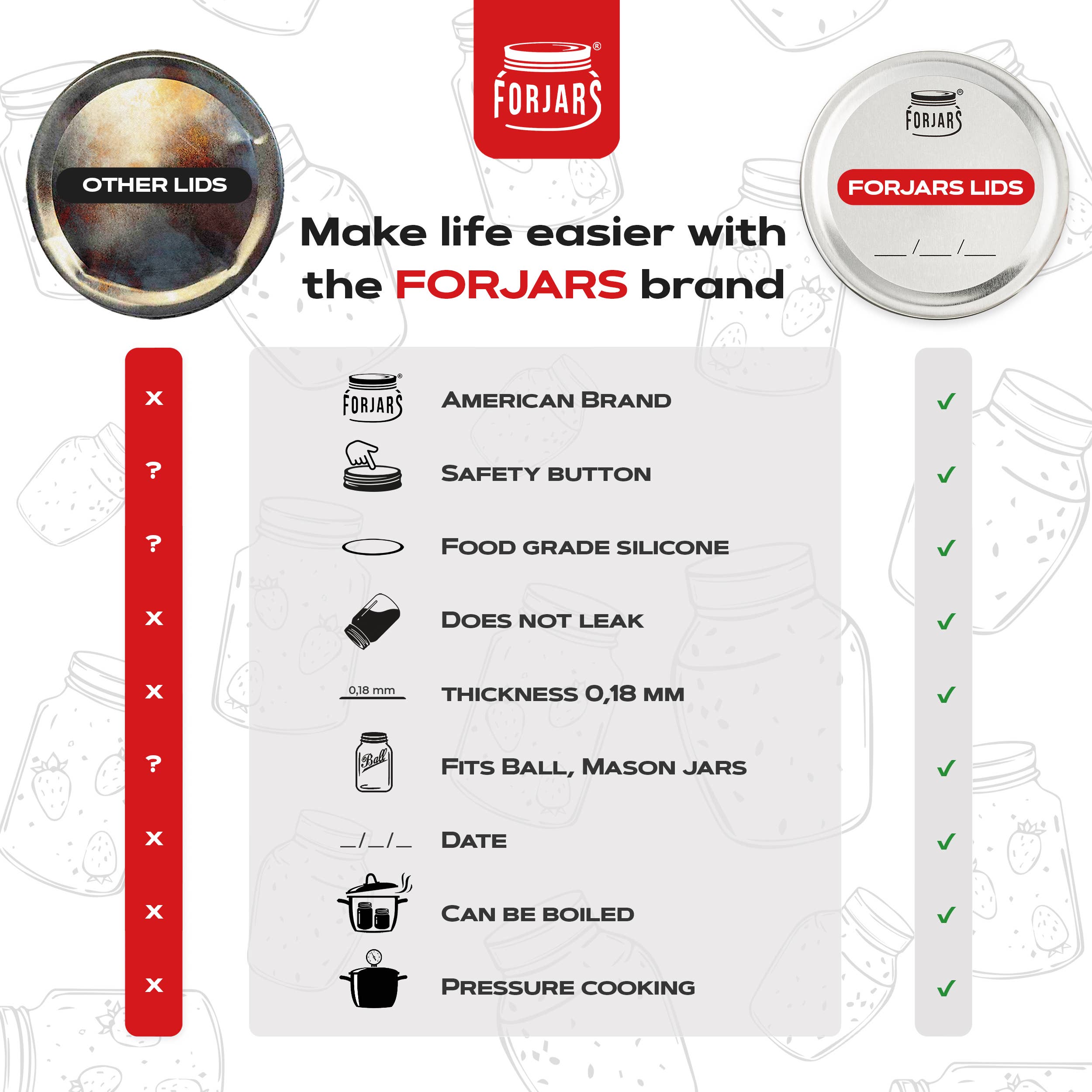 ForJars - 12 Regular Mouth Canning Lids