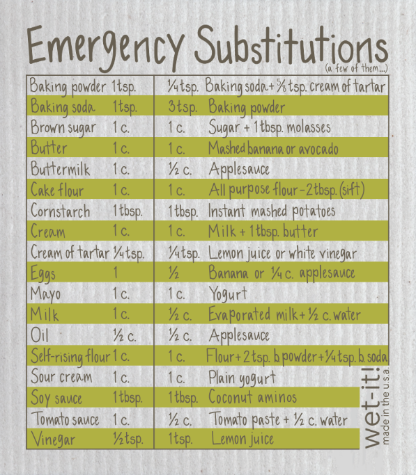 Emergency Substitutions Swedish Cloth with ingredient reference chart