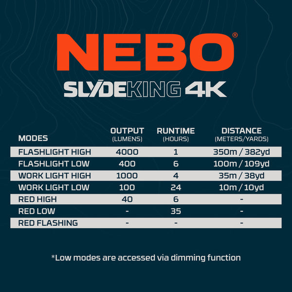 Nebo Slyde King 4K flashlight beam and features