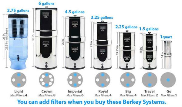 Berkey - Royal 3.25 Gallon