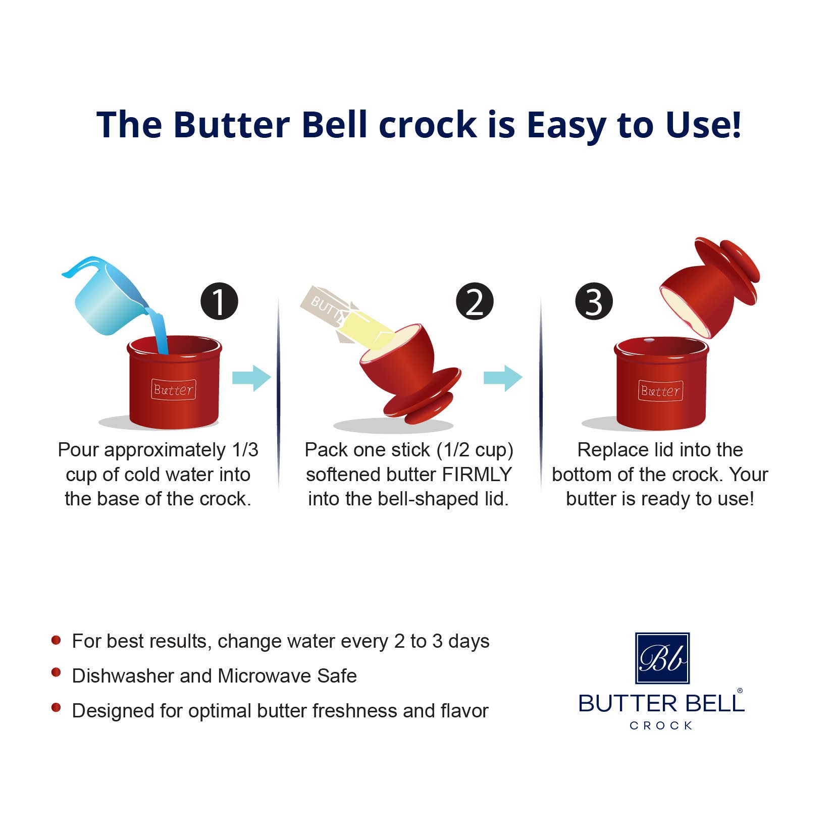 Le Bistro Butter Bell Crock lid and base separated