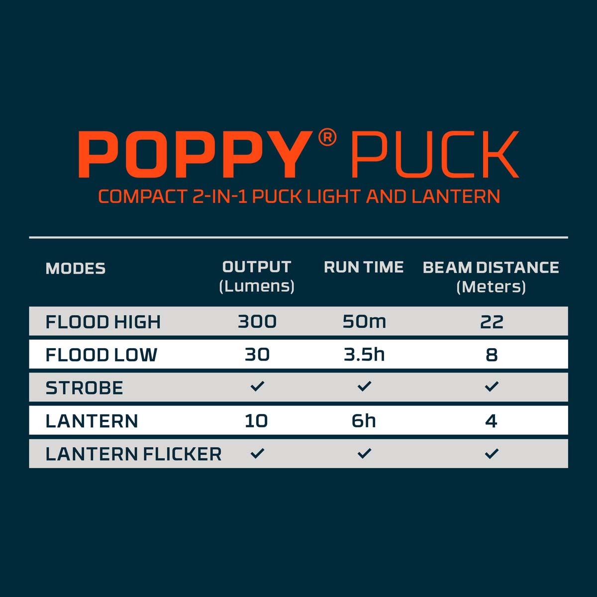 Nebo - Poppy Puck Pocket Lantern