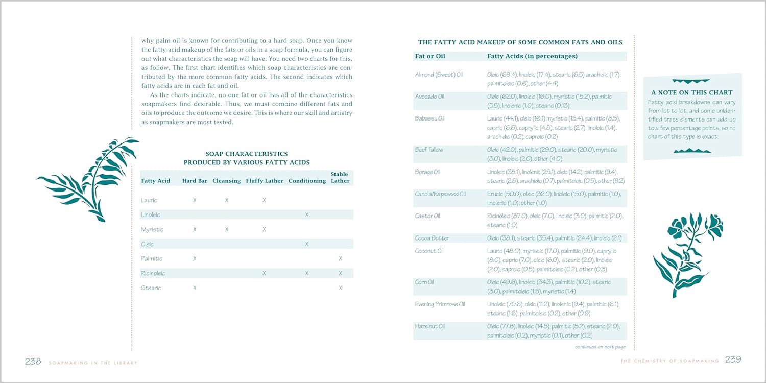 The Soapmaker's Companion book reference page detail