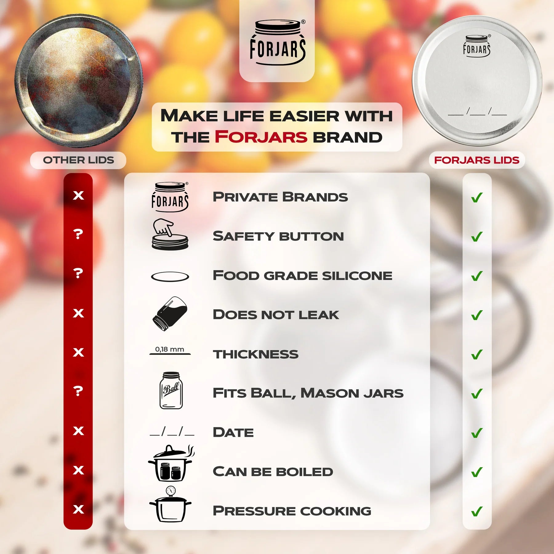 ForJars - 100Pack Wide Mouth Canning Lids