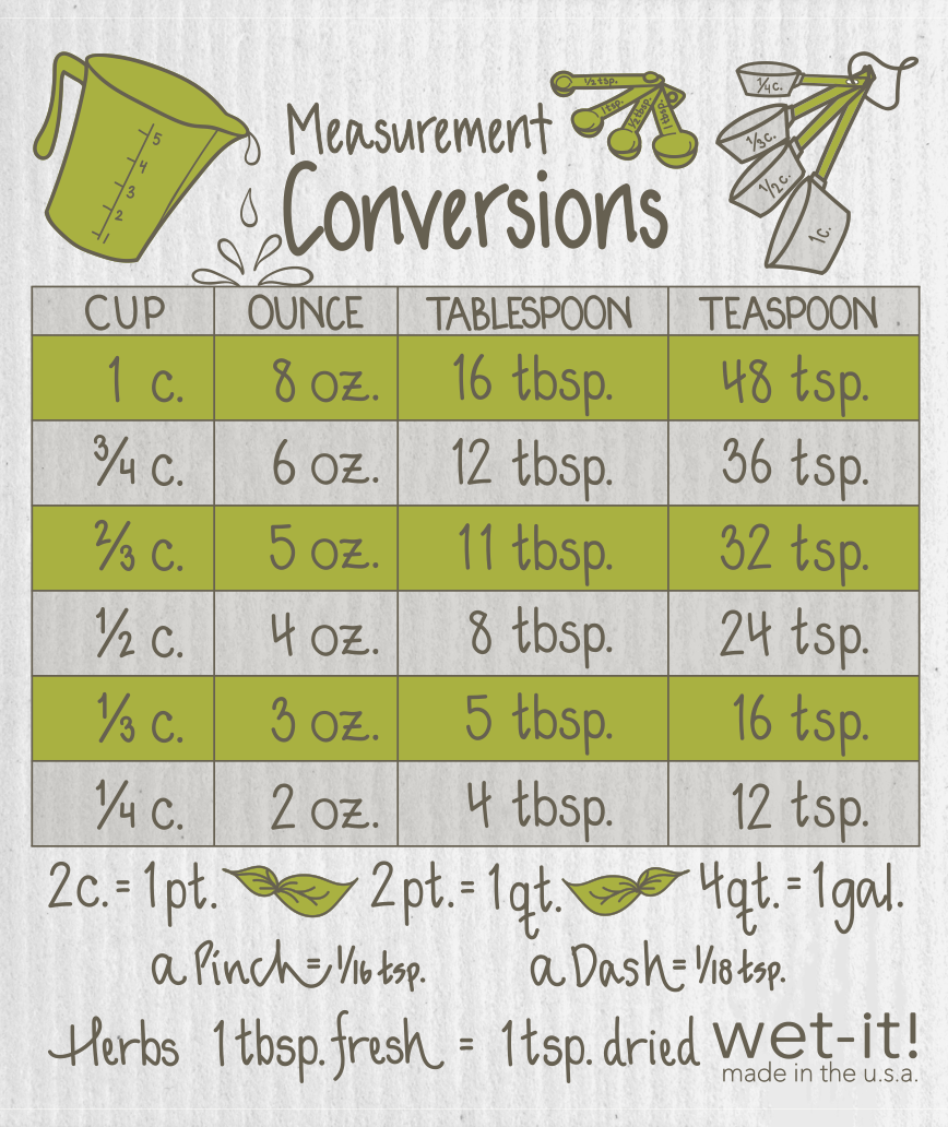 Cooking Measurements Swedish cloth with kitchen conversion chart