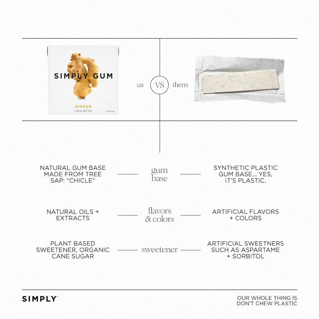 Natural plastic-free ginger chewing gum 12 pack