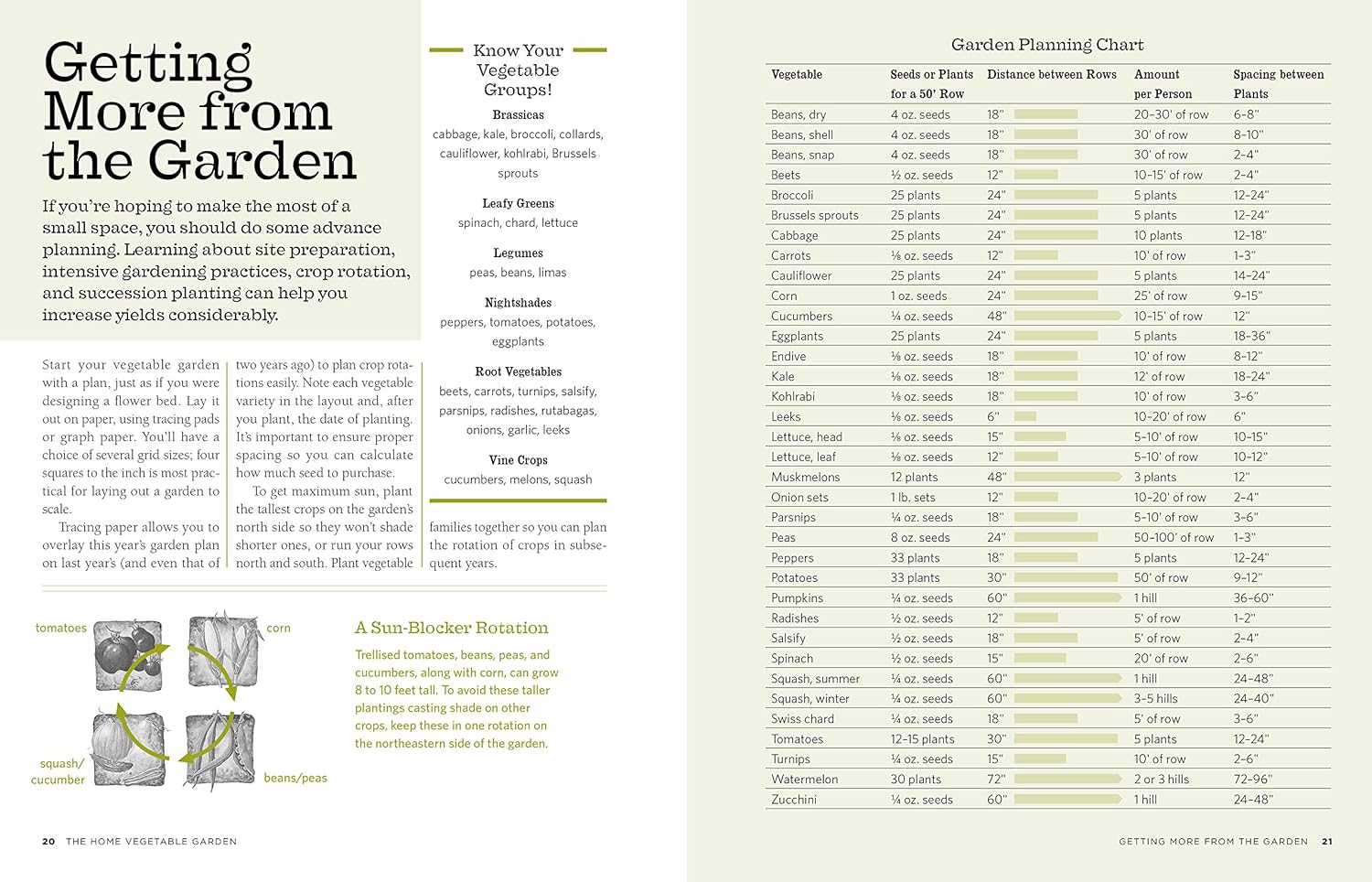 The Backyard Homestead: Produce All The Food You Need On Just A Quarter Acre! - b y Carleen Madigan